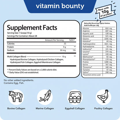 5-in-1 Premium Multi-Collagen Peptides